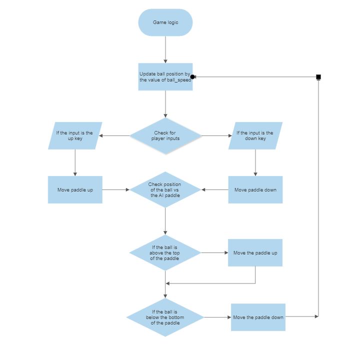 Main Flowchart